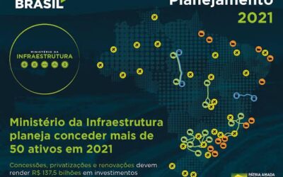 Ministério da Infraestrutura planeja conceder mais de 50 ativos em 2021.